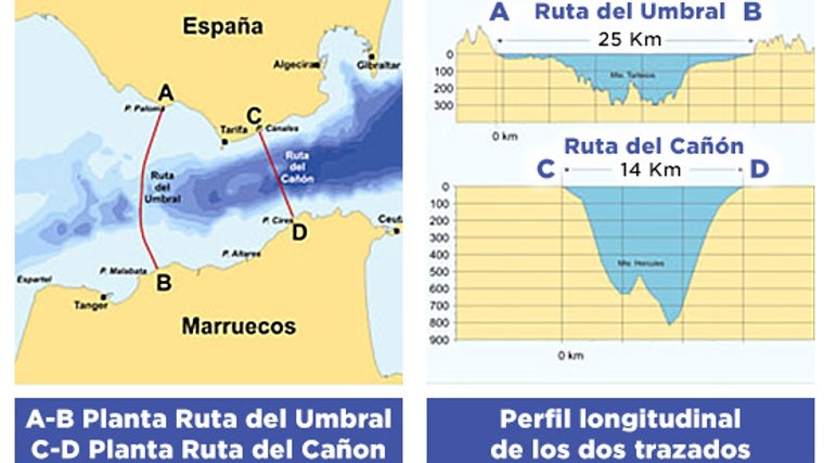 Las dos opciones de ruta y sus características