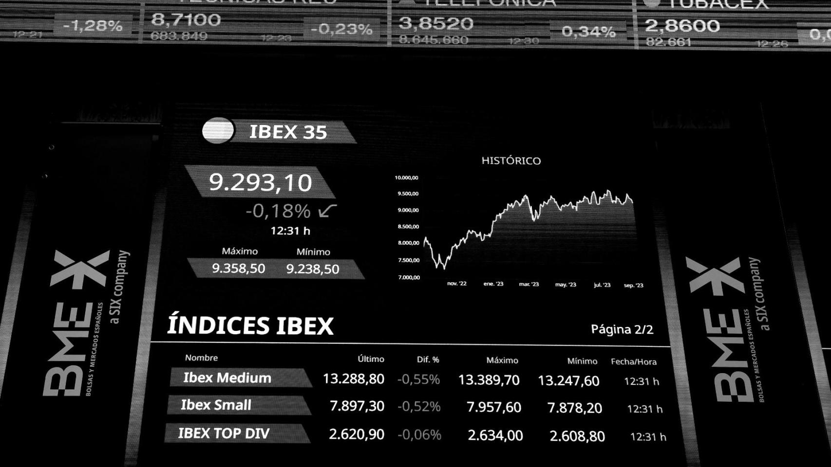 Situación de los mercados financieros