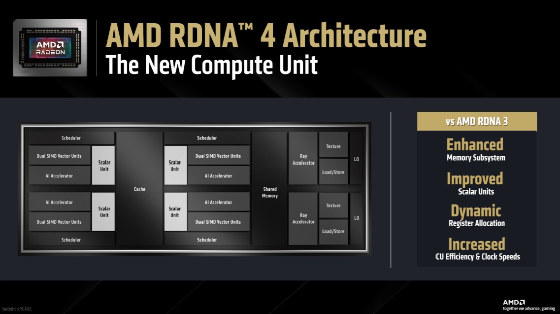 UDNA será el sucesor de RDNA 4.