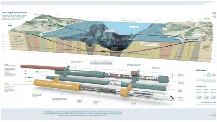 Sección del Estrecho de Gibraltar que muestra un proyecto inicial de tres túneles