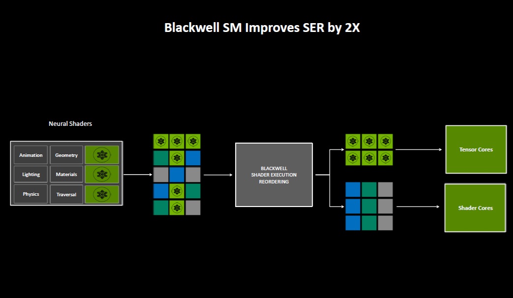 Referencia de ejecución de sombreador nvidia blackwell