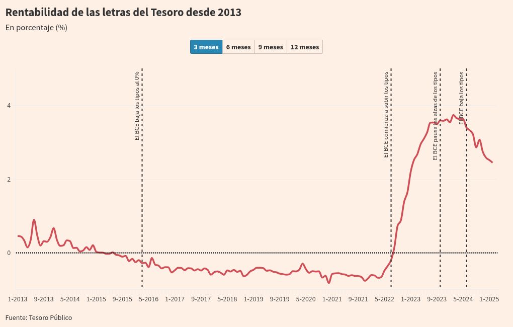 Visualización de gráficos