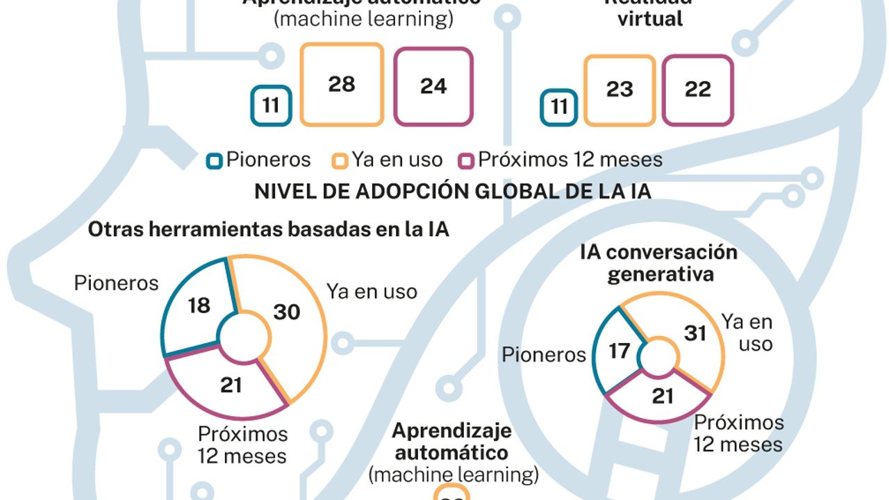 las empresas digitales ya emplean a casi medio millón de españoles