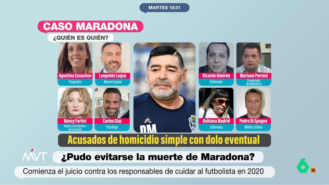 ¿Quién es quién en el caso de Maradona? Arranca el juicio contra los responsables de cuidar al futbolista en 2020