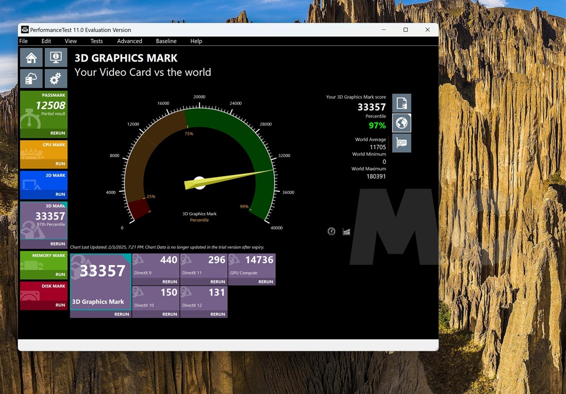 Radeon RX 9070 PassMark