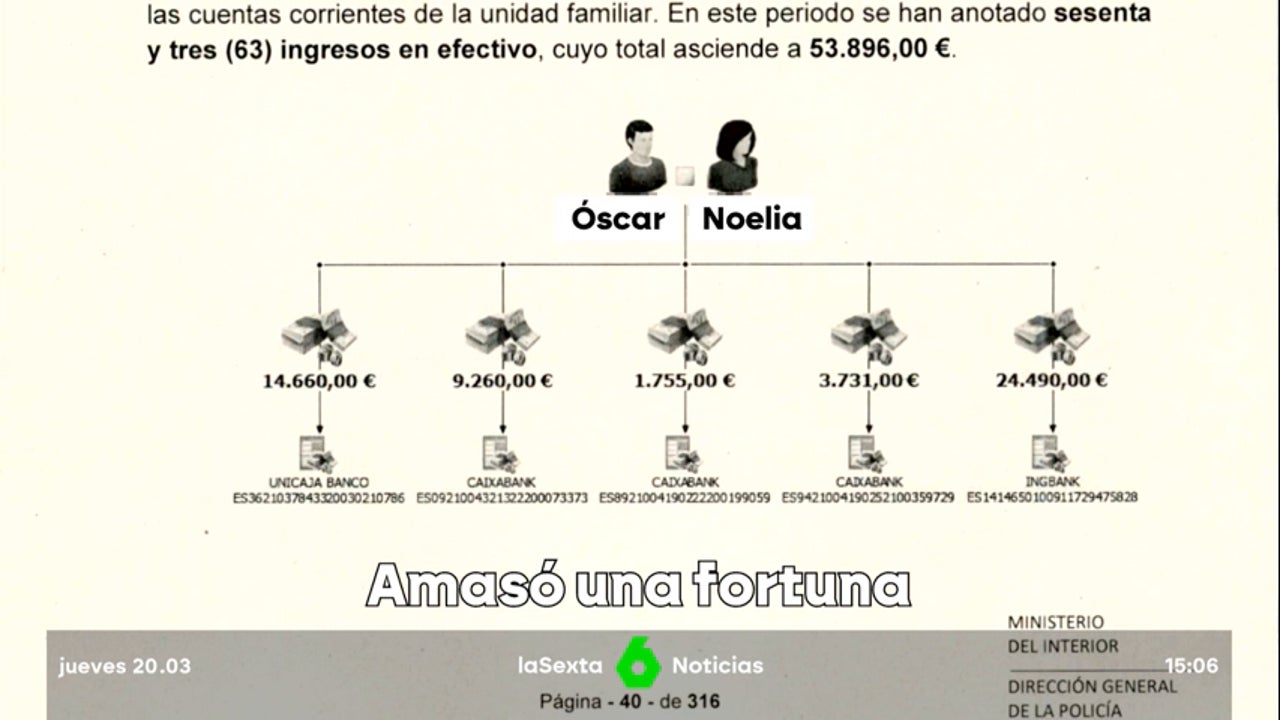 Empresas pantalla, testaferros… Así funcionaba el entramado de narcotráfico del exjefe de la UDEF con el que logró un patrimonio millonario