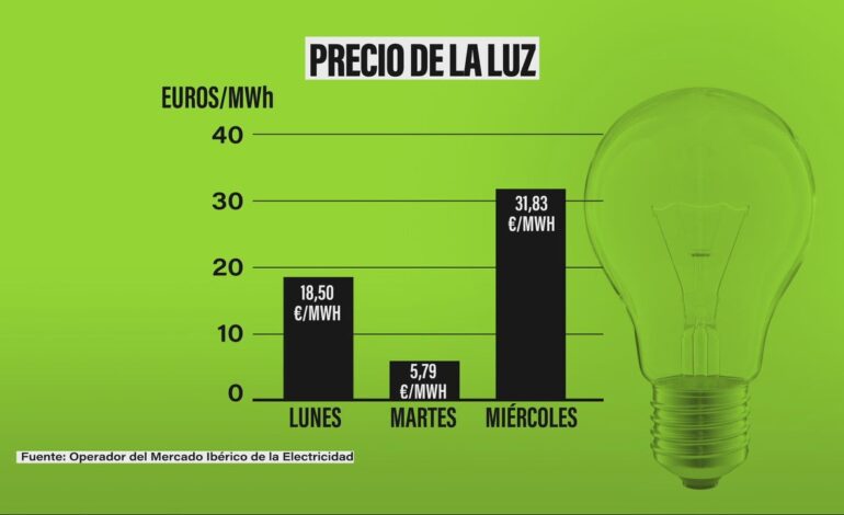 ¿por qué sigue alto si hay suficiente energía?