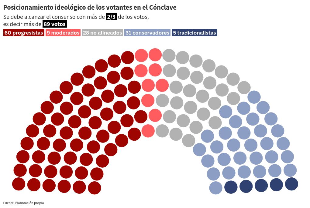 Visualización del parlamento