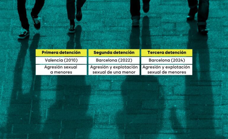Los pederastas de la red del ‘Pelicot catalán’ del Raval sabían que la víctima era una niña: «¿Tu primera de 14?»