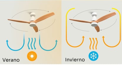 Este es uno de los mejores fanáticos del techo que se puede comprar en Amazon