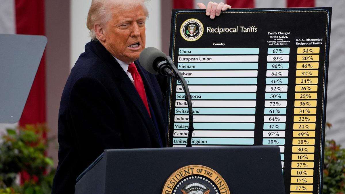 Un tribunal federal de EEUU tumba los aranceles de Trump