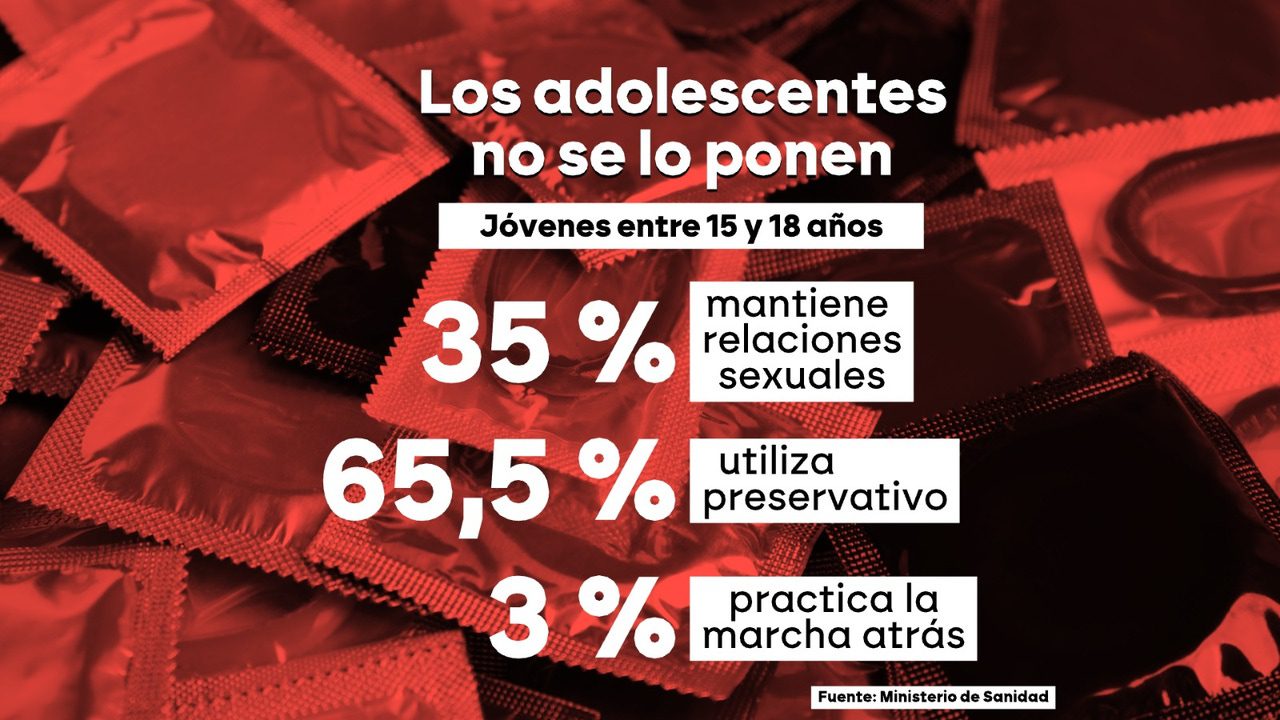 aumentan los embarazos y prácticas inseguras entre adolescentes