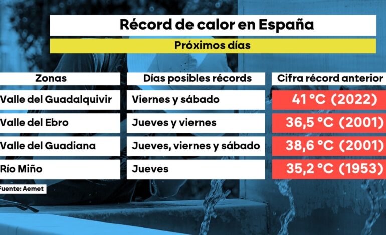 será intenso, peligroso… y puede romper récords