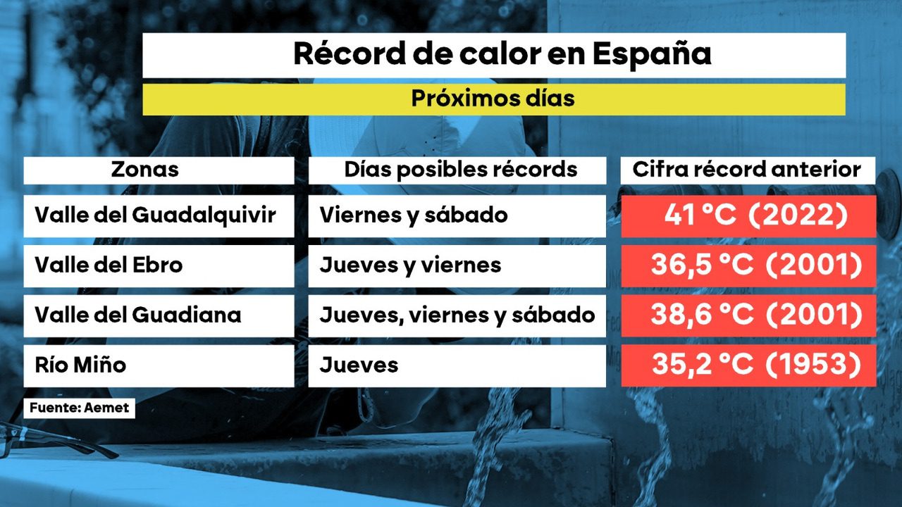 será intenso, peligroso… y puede romper récords