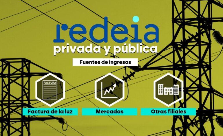 ¿Empresa privada o entidad pública? Así ha evolucionado la propiedad de Redeia desde su fundación
