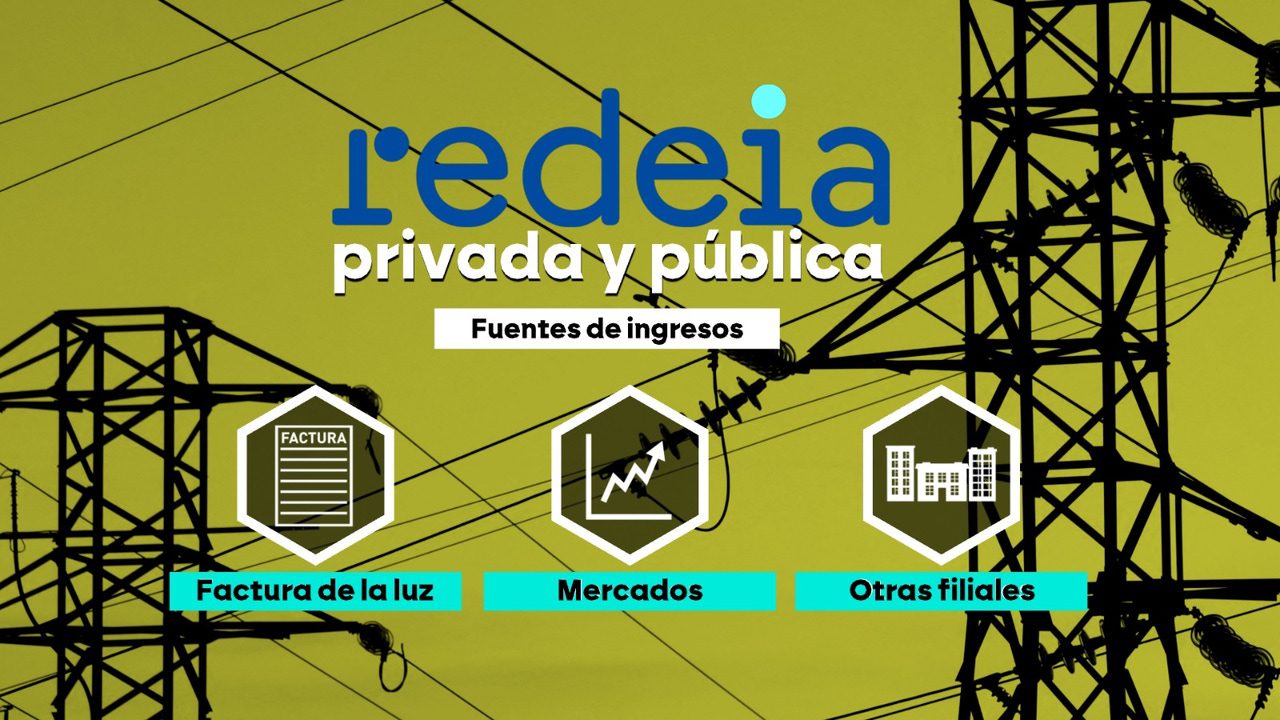 ¿Empresa privada o entidad pública? Así ha evolucionado la propiedad de Redeia desde su fundación