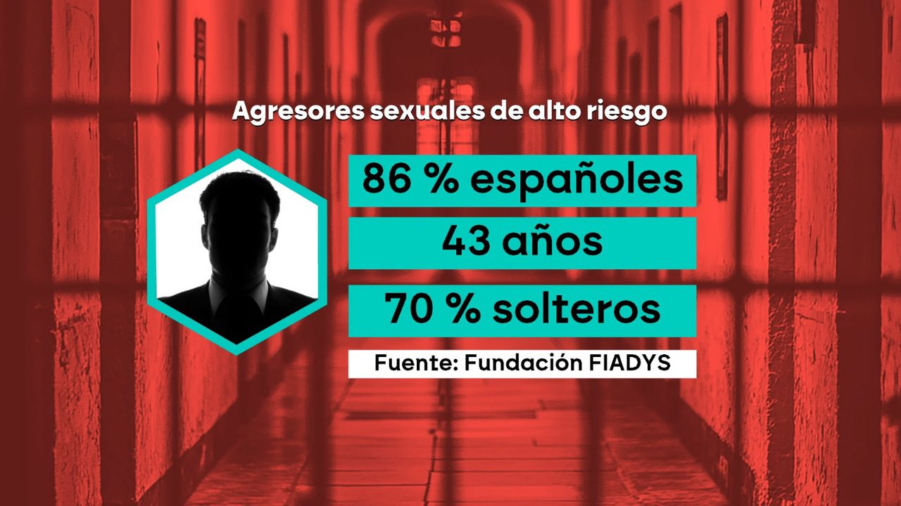 los rasgos que definen a los agresores sexuales con alto riesgo de reincidencia