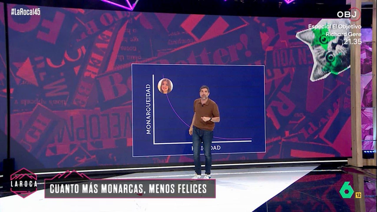 Nacho García, sobre el regalo del rey Felipe VI a su hija la infanta Sofía por su cumpleaños: «Menuda porquería»
