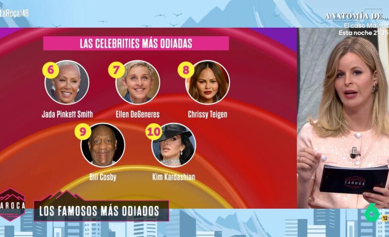 Kim Kardashian, Meghan Markle y el príncipe Harry: entre los famosos más odiados en Estados Unidos