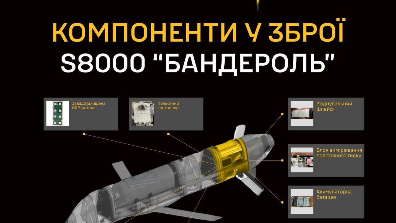 Rusia probará en Ucrania su nuevo misil de crucero S8000 BanderoL, el proyectil de los giros imposibles