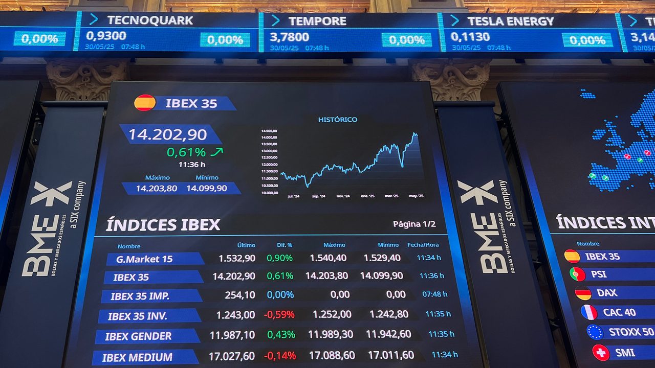 Las tensiones entre EE UU y China cotizan en bolsa