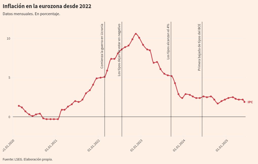Visualización de gráficos