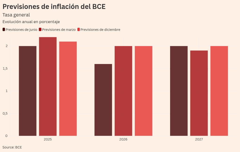 Visualización de gráficos
