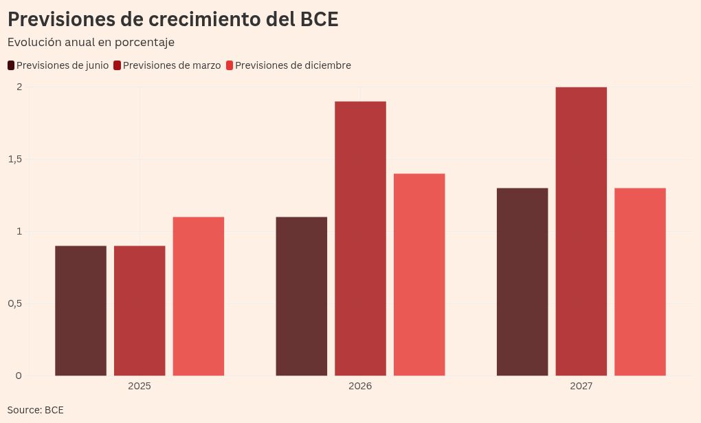 Visualización de gráficos