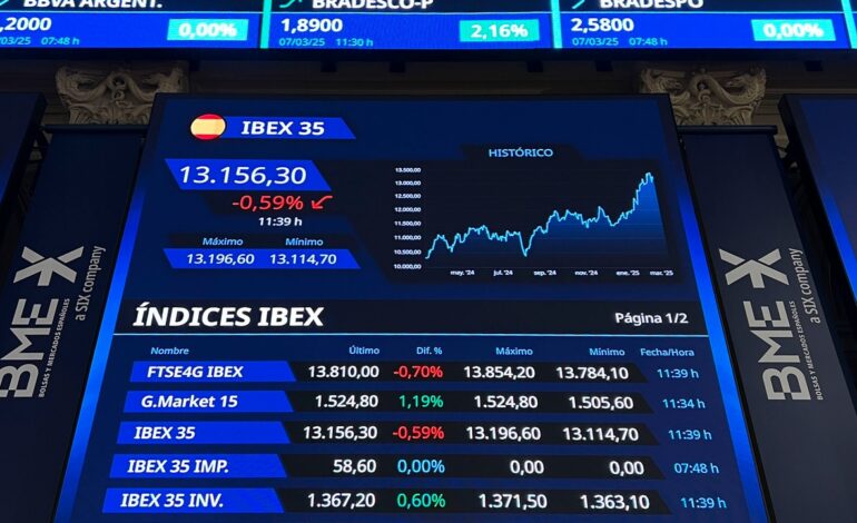 El Ibex 35 sufre su mayor caída en más de dos meses y pierde los 14.000 puntos por la tensión en Oriente Medio