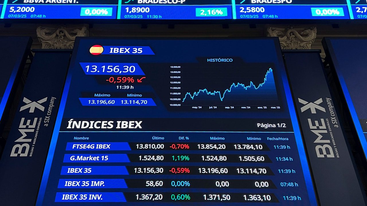 El Ibex 35 sufre su mayor caída en más de dos meses y pierde los 14.000 puntos por la tensión en Oriente Medio
