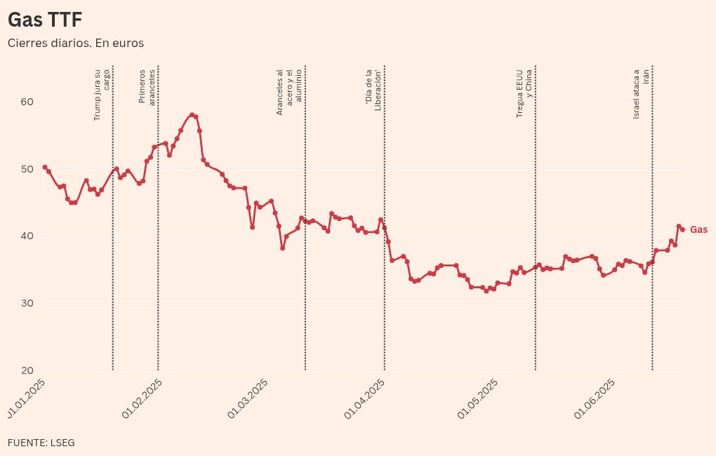 Visualización de gráficos