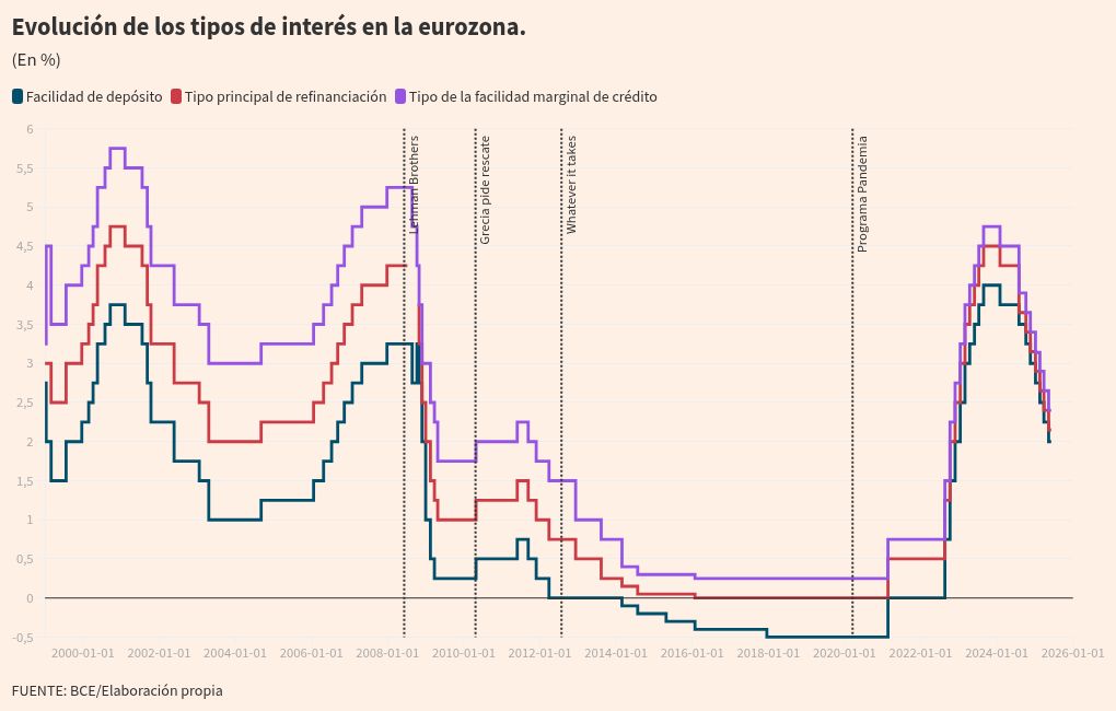 Visualización de gráficos