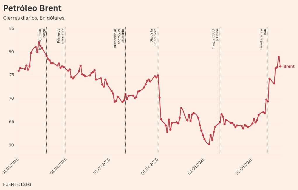 Visualización de gráficos