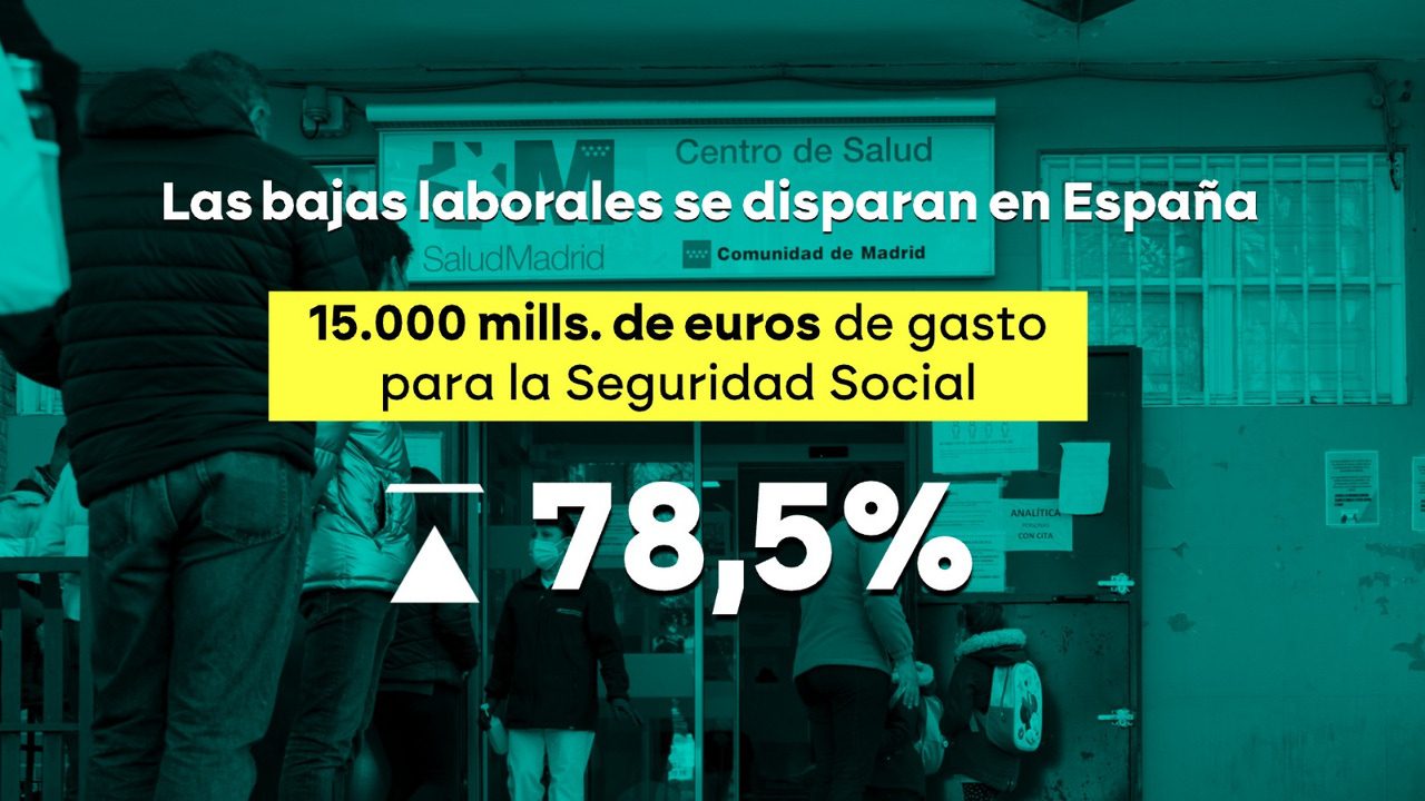 se duplican en cinco años y generan un agujero de 15.000 millones