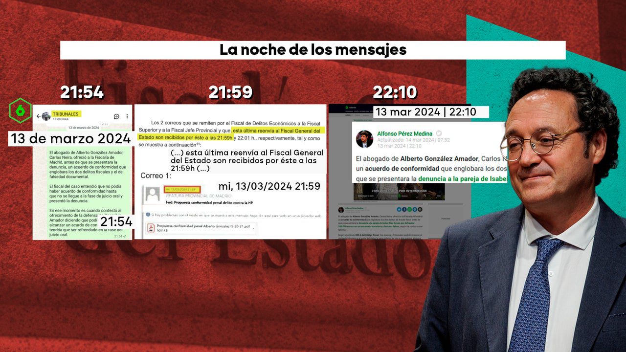 La Fiscalía aporta un chat interno de laSexta para pedir el archivo de la causa contra García Ortiz