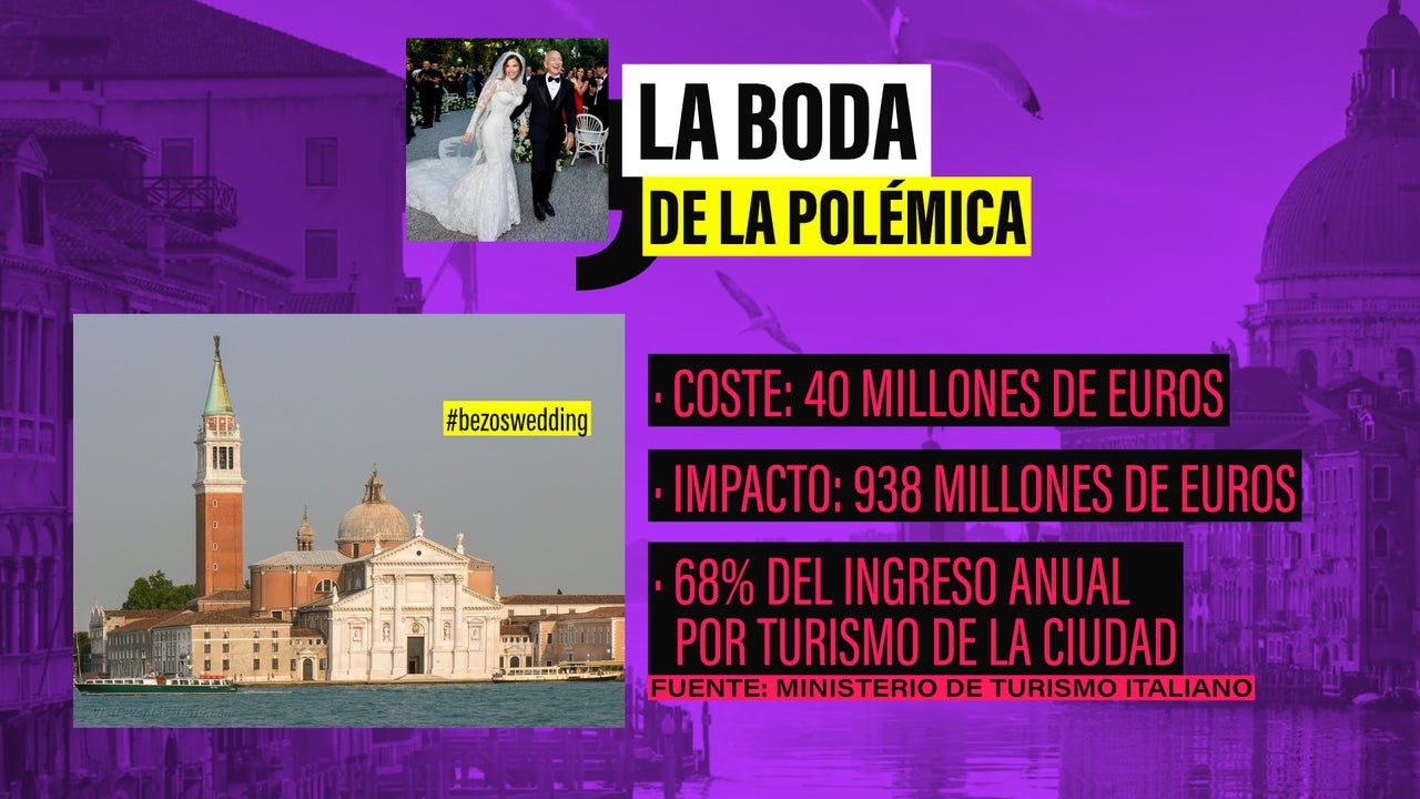 40 millones y un impacto de 938 para Venecia