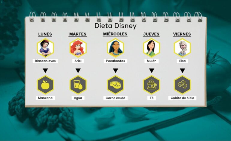La ‘dieta Disney’, la peligrosa tendencia detrás de las princesas