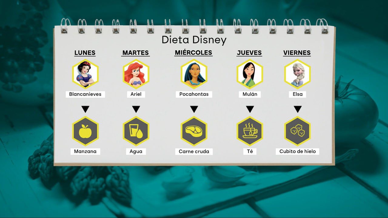 La ‘dieta Disney’, la peligrosa tendencia detrás de las princesas