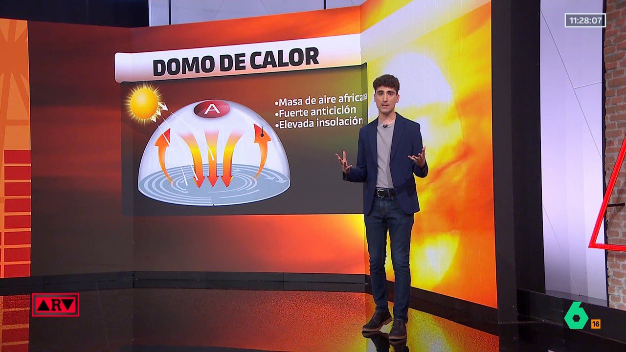 Qué es el domo de calor, el fenómeno meteorológico culpable de las altas temperaturas de este fin de semana