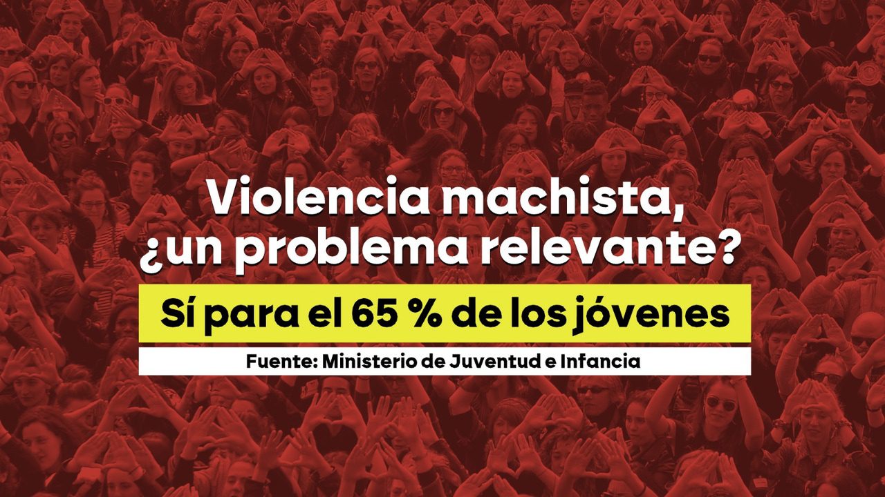 el 23% de los chicos y el 13% de las chicas creen que no existe