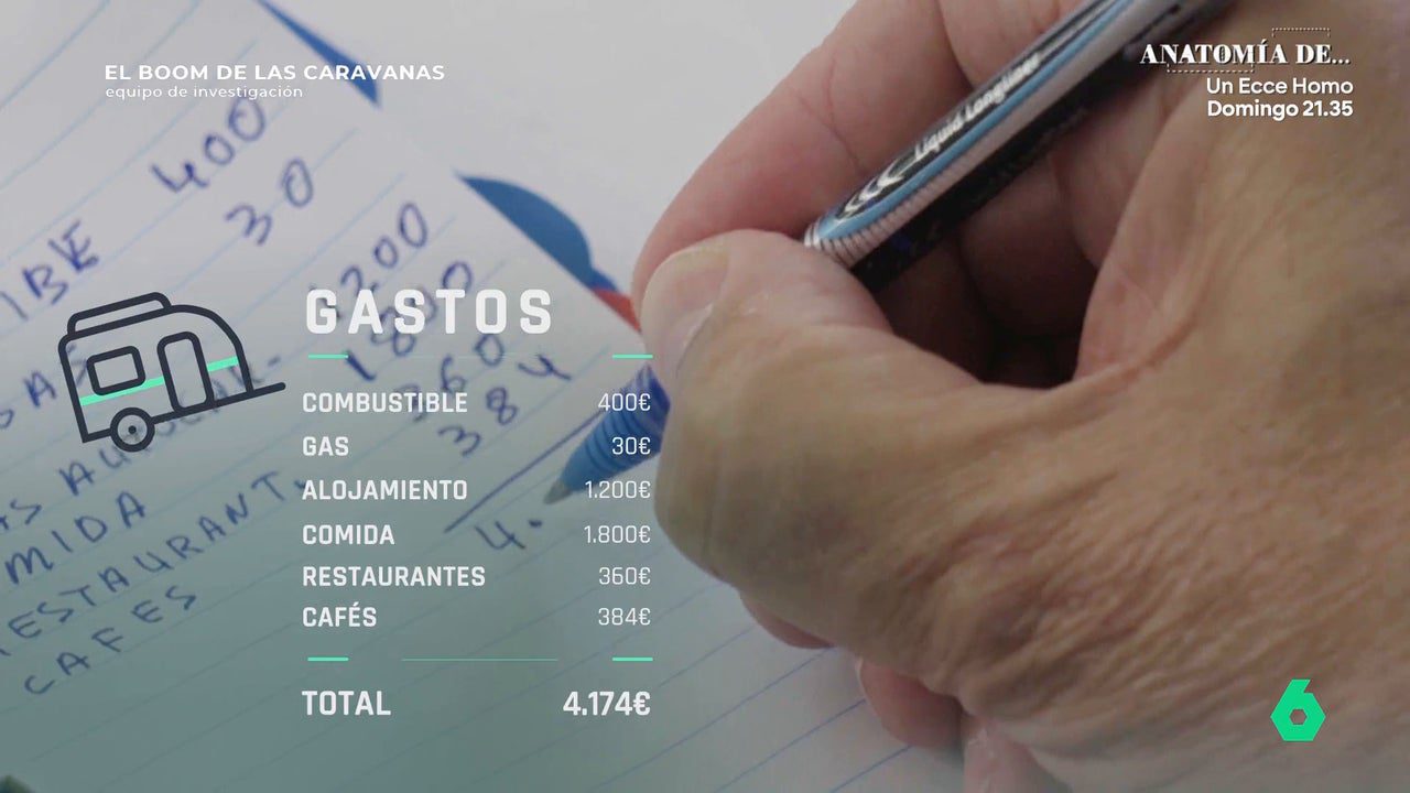 unos 4.174 euros para dos personas
