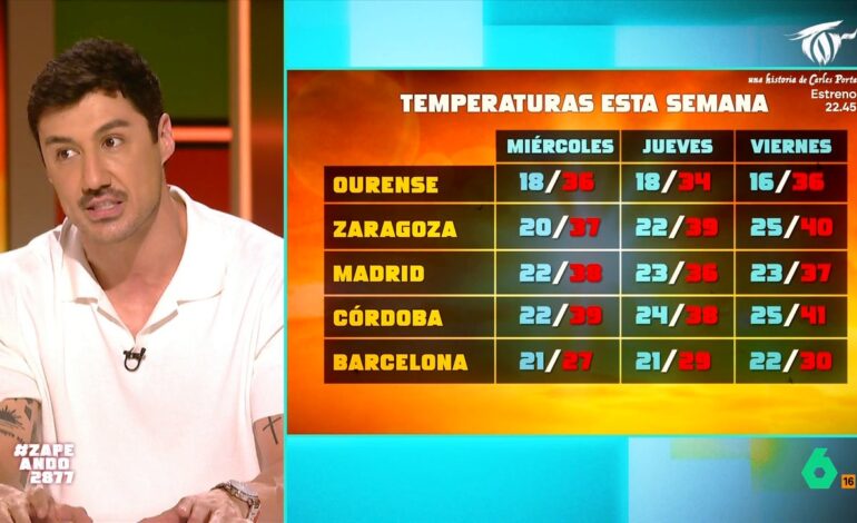 de los avisos por tormentas a las noches tórridas