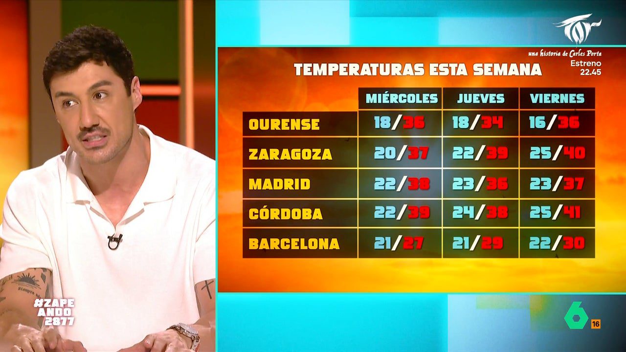 de los avisos por tormentas a las noches tórridas