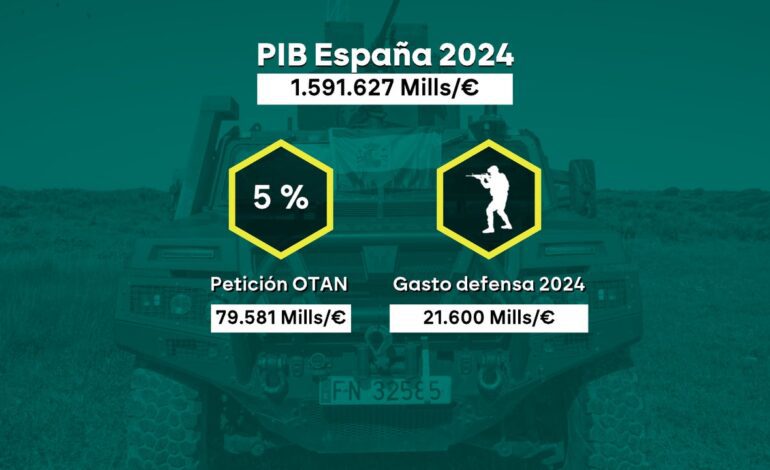 Subir impuestos, eliminar ayudas… las razones por las que España no aumenta su gasto en defensa