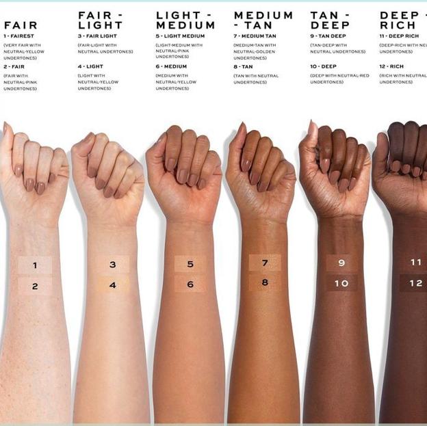 Subns básicos de maquillaje dependiendo de las figuras