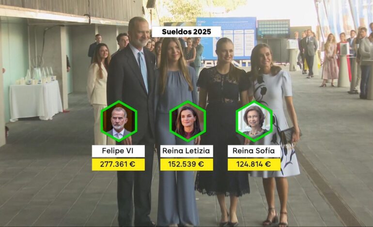 Zarzuela registra 100.000 euros en pérdidas en 2024