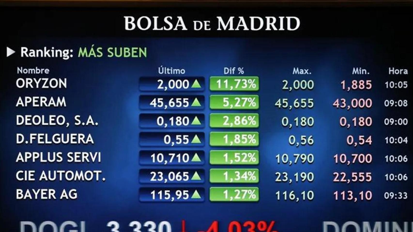 compañías de la Bolsa española que todos los analistas recomiendan comprar
