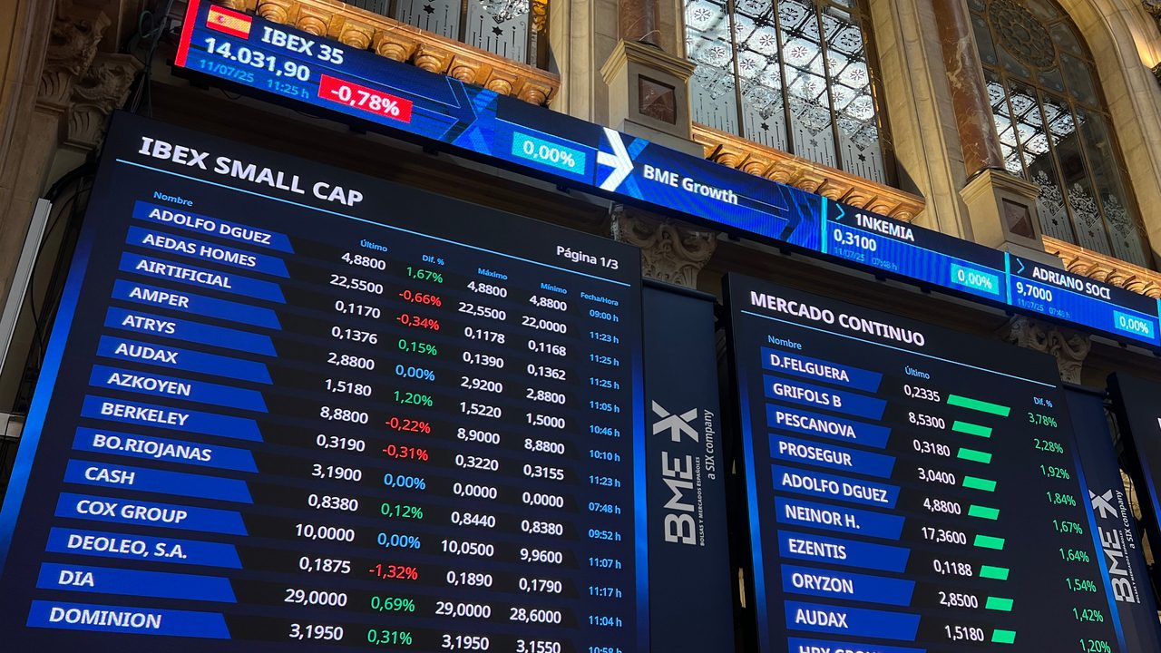 El Ibex 35 pierde los 14.000 puntos