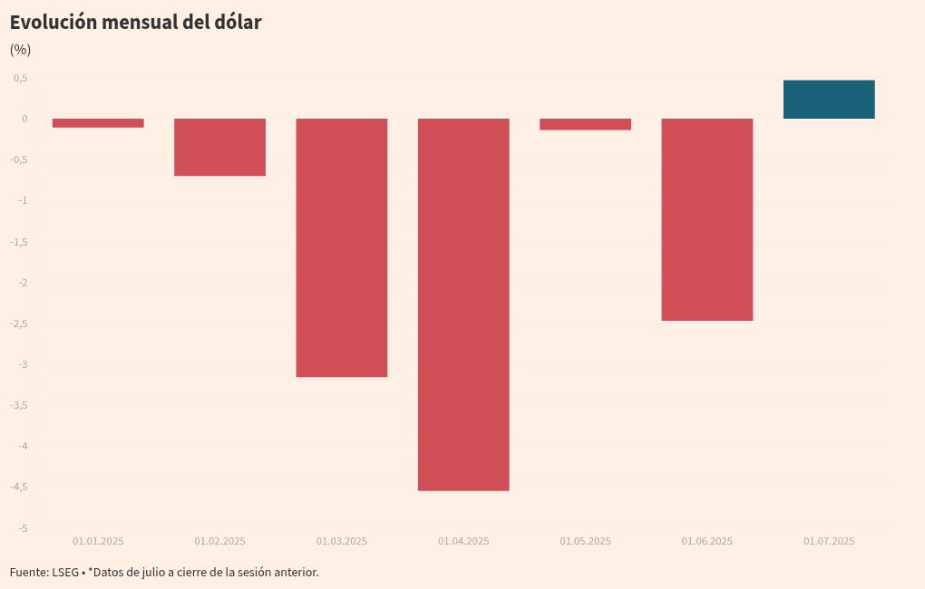 Visualización de gráficos