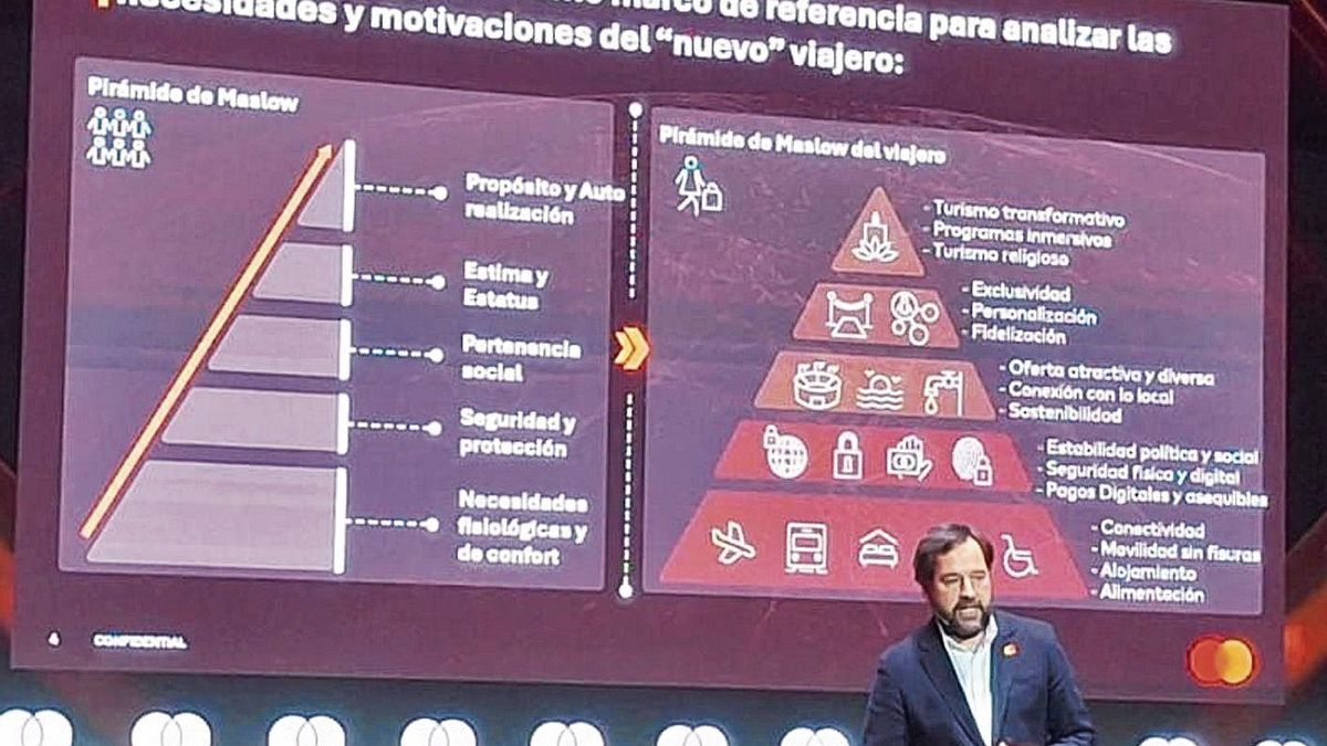 Priorizar la necesidad del viajero para darle un mejor servicio